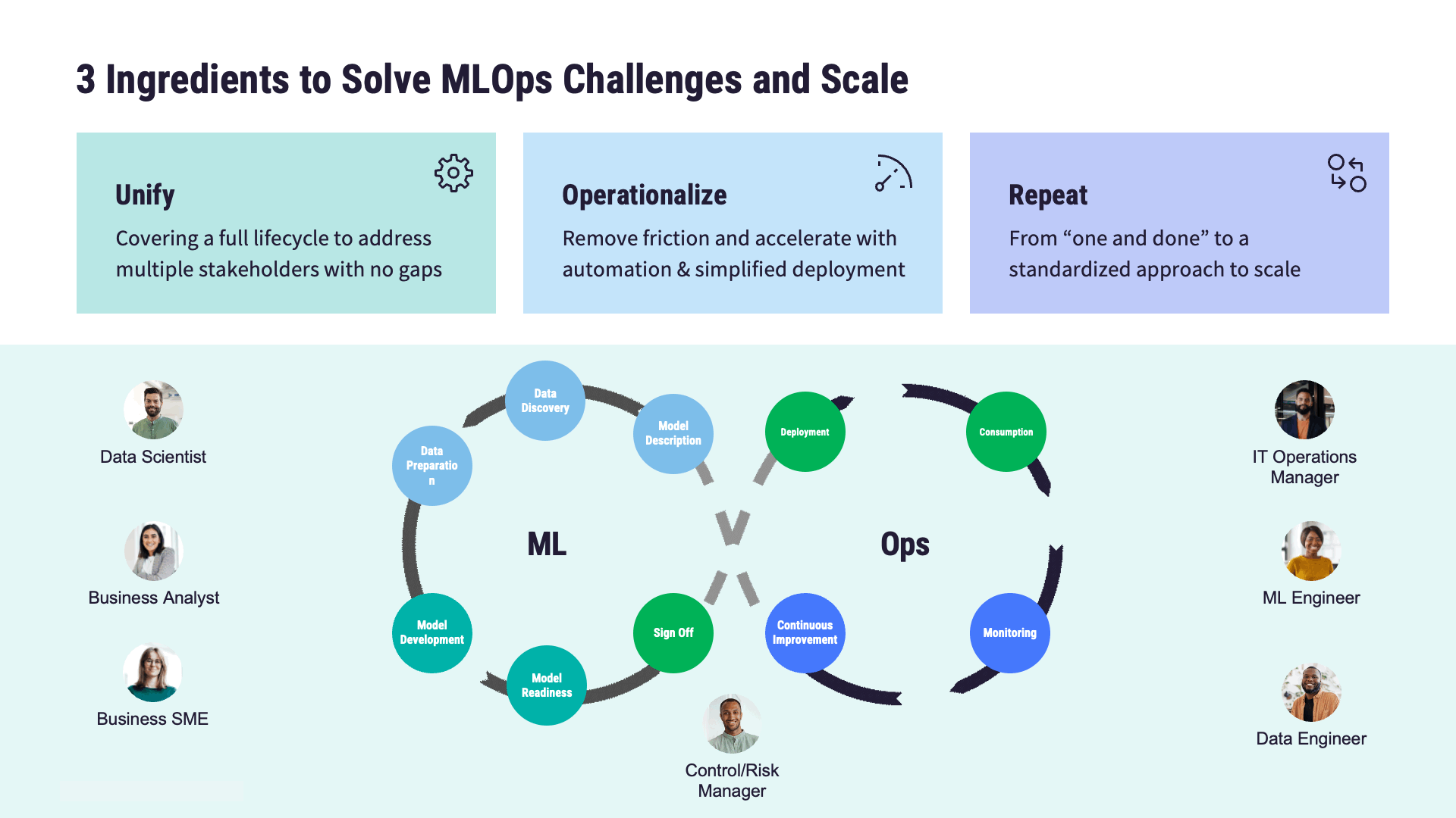MLOps CI/CD diagram