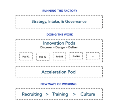 What is the LLM factory?