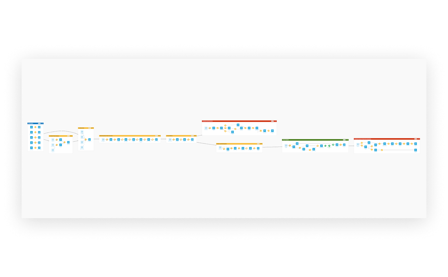From Churn Prevention to Customer Intelligence