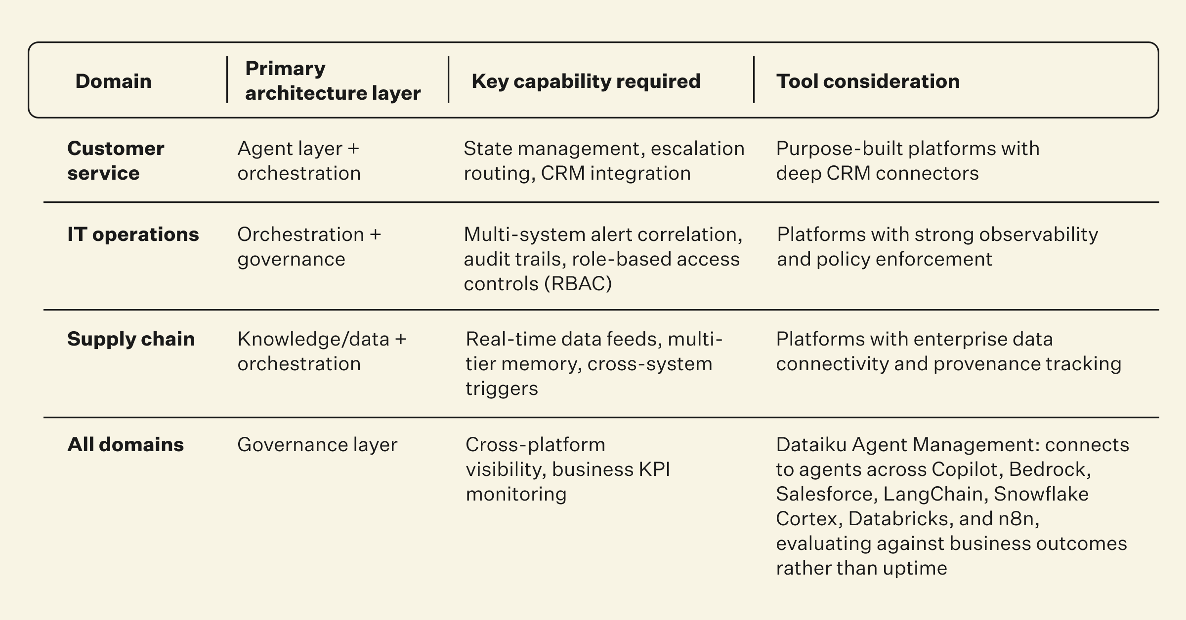 comparisons%20between%20enterprise%20agent%20system%20use%20cases%20and%20agentic%20ai%20tools.png