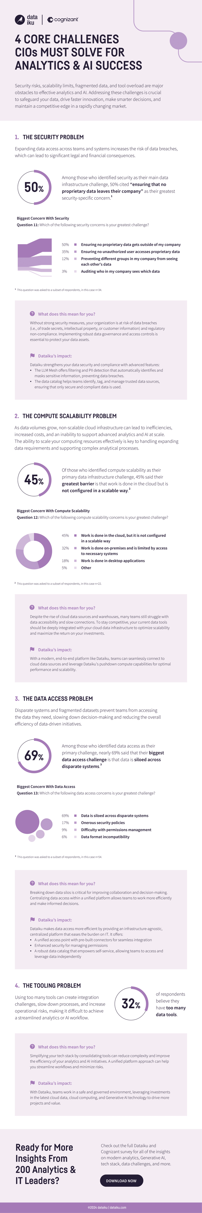 4 barriers cios must overcome to drive analytics & AI success 