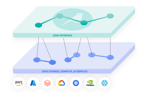 Abstracting away the complexities for an enhanced user experience 