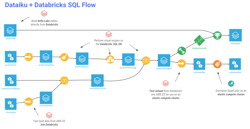 Simplified cloud computing for everyday AI