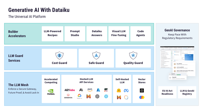 Building and scaling enterprise-grade GenAI applications