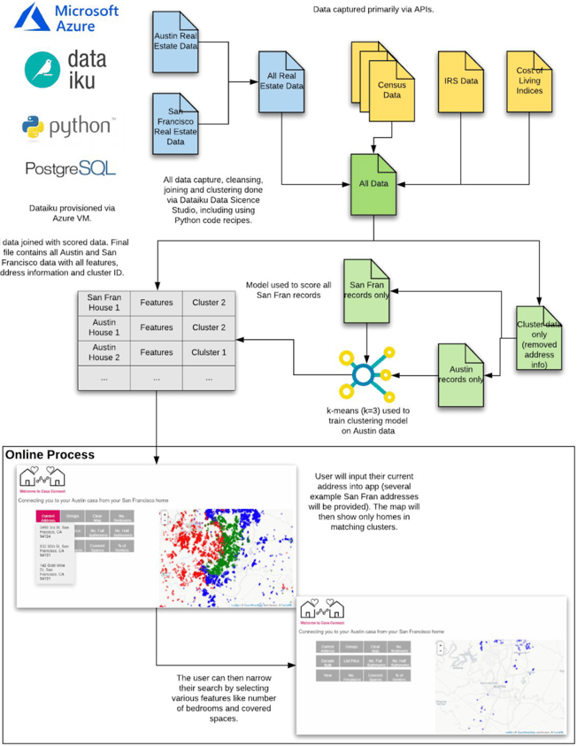 How to activate your academic project with data - 4