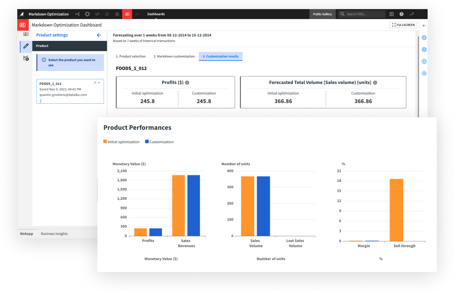 Find Optimal Discounted Prices by Product