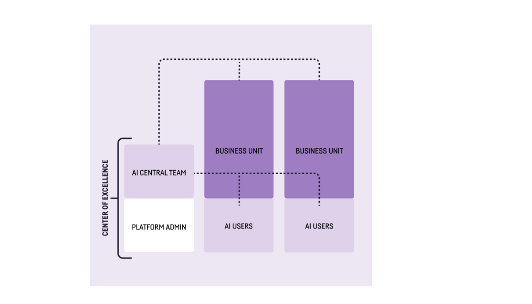 Center for acceleration diagram
