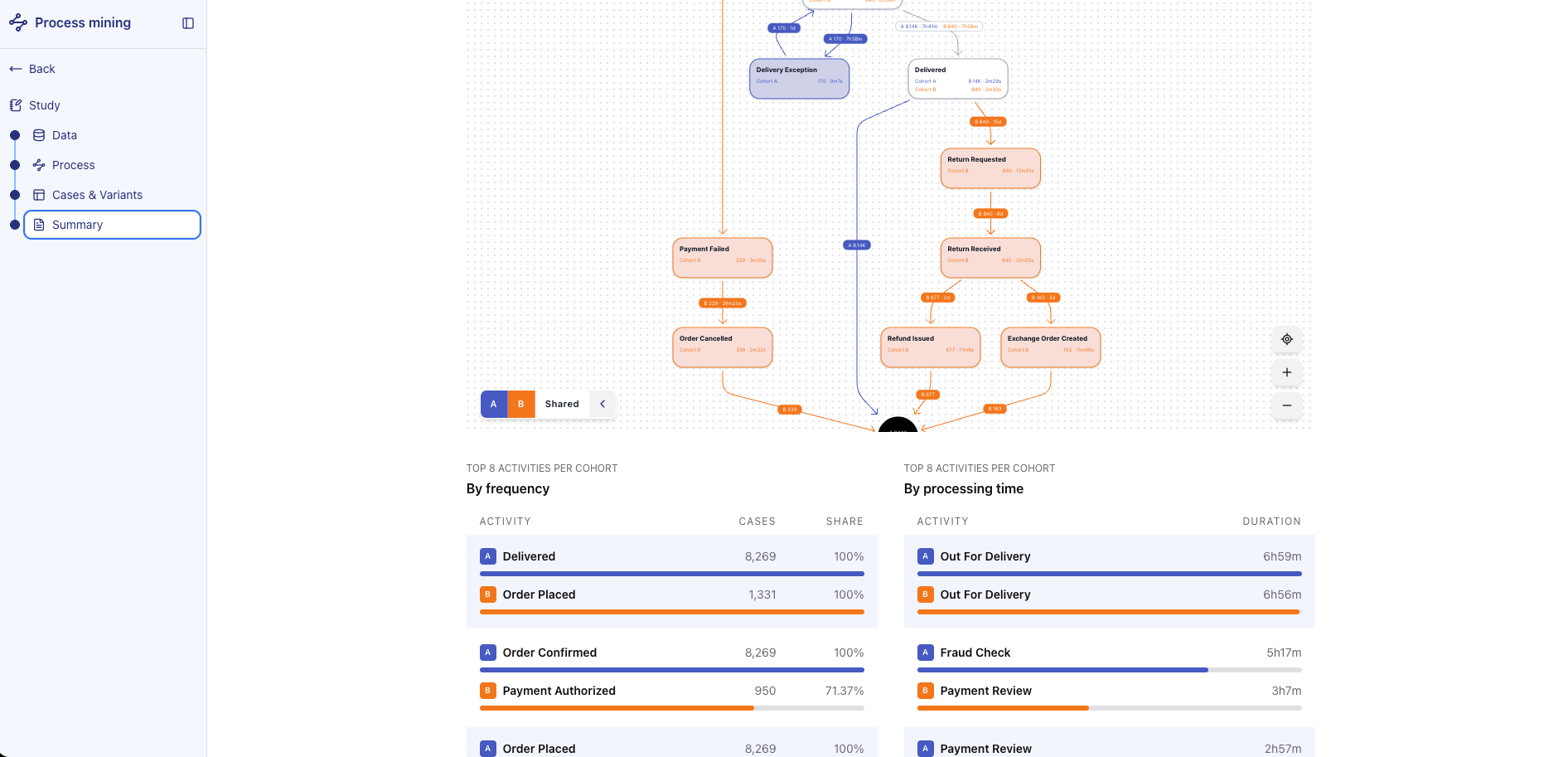 Dataiku Process Mining Business Application