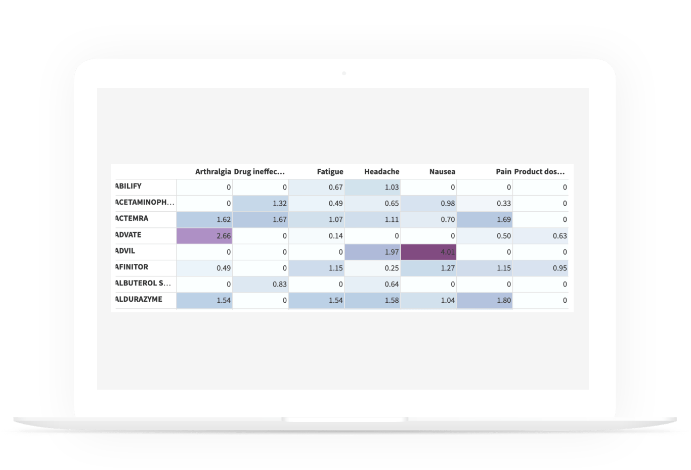 Improve Statistical Inference and Signal Detection