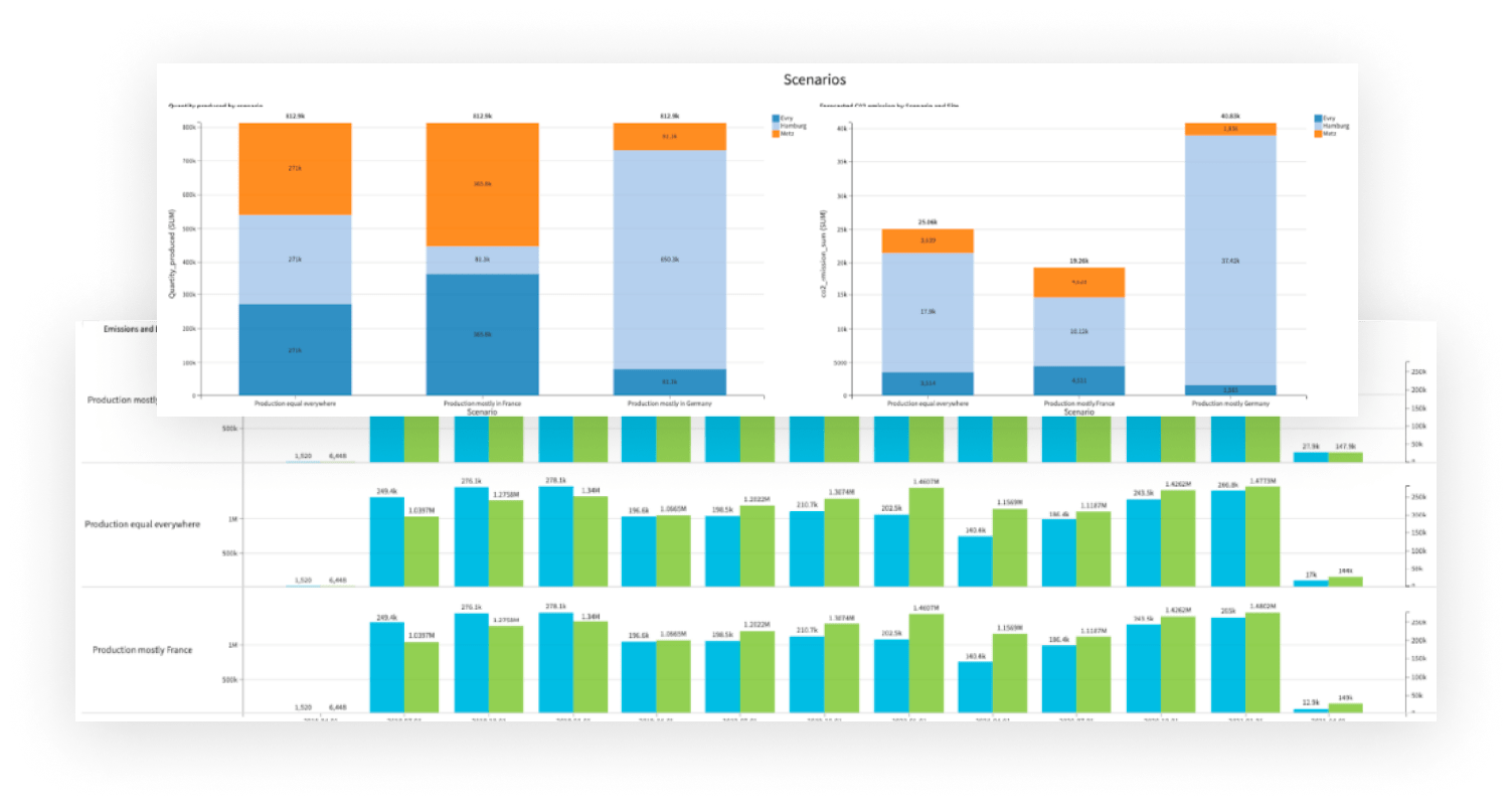 Reach Sustainability Goals