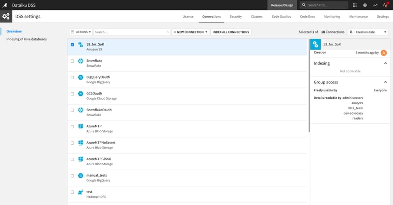 IT leaders: Benefits of moving to dataiku for modern analytics