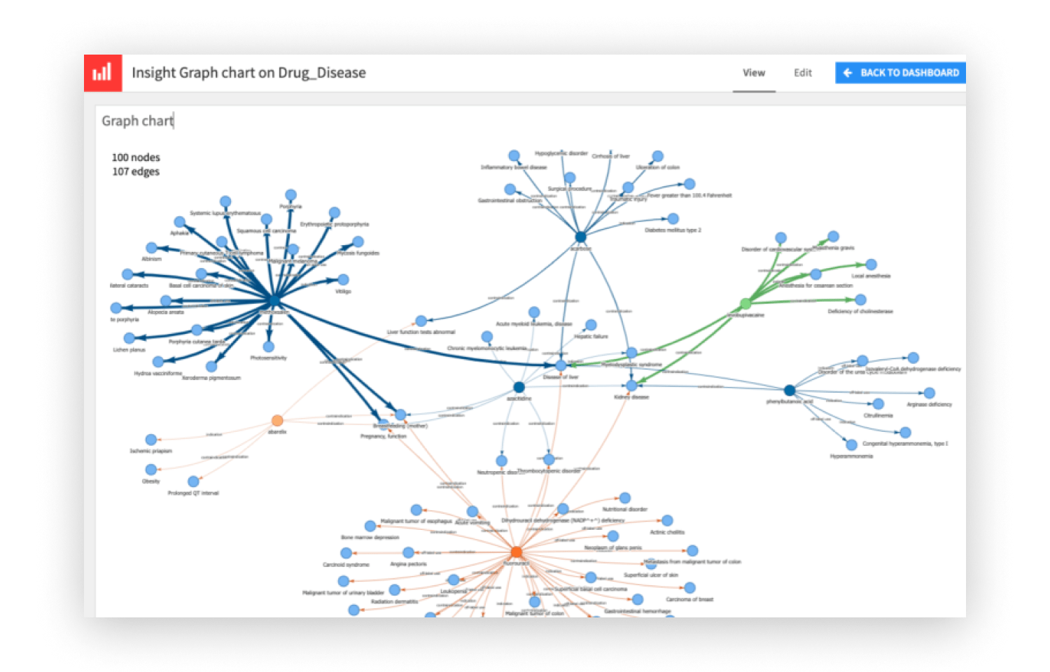 Go Further With Graph Analytics