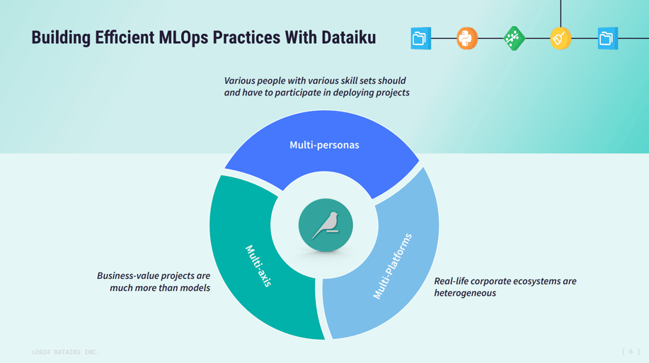 Achieving operational excellence by streamlining data, ML, and LLMOps