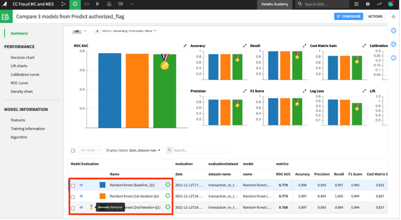 Model monitoring