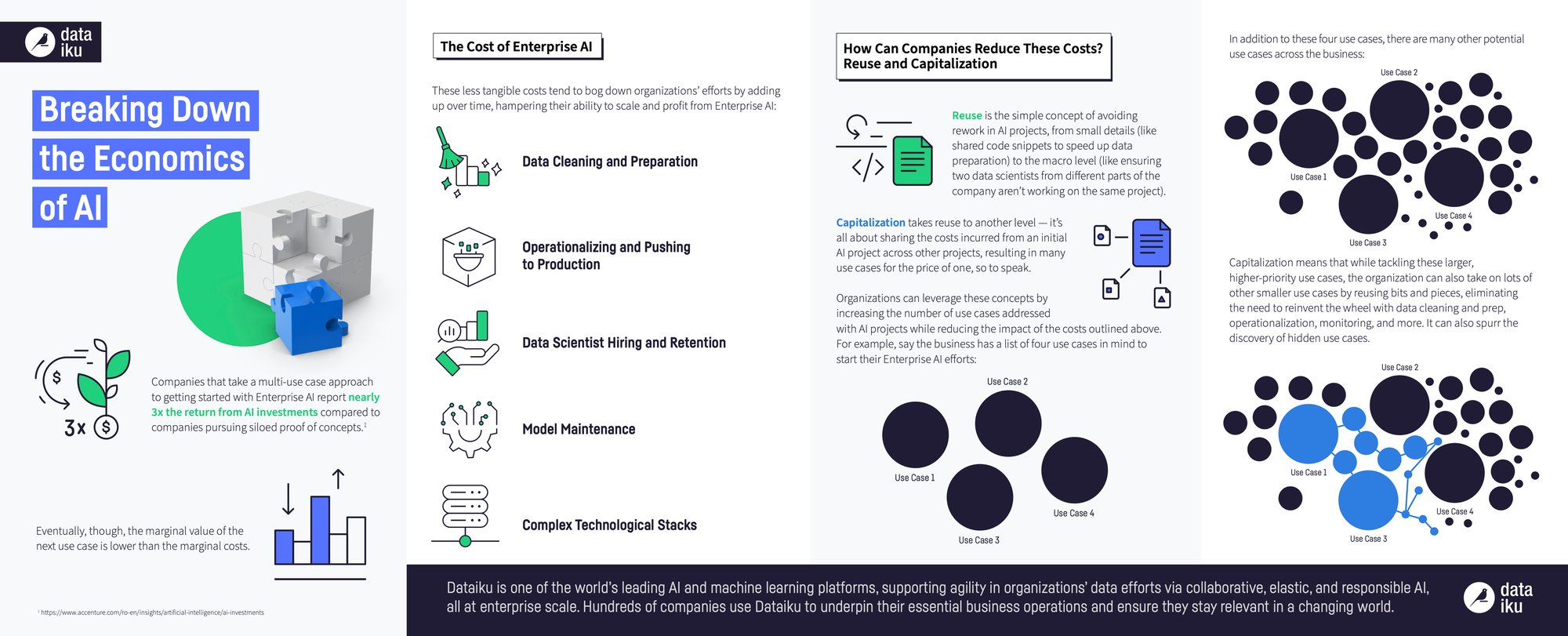 Breaking down the economics of AI [Infographic] - 2