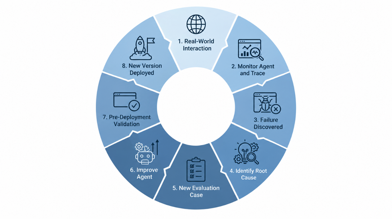 ai-agent-evaluation - Example: Evaluating an HR agent continued 2