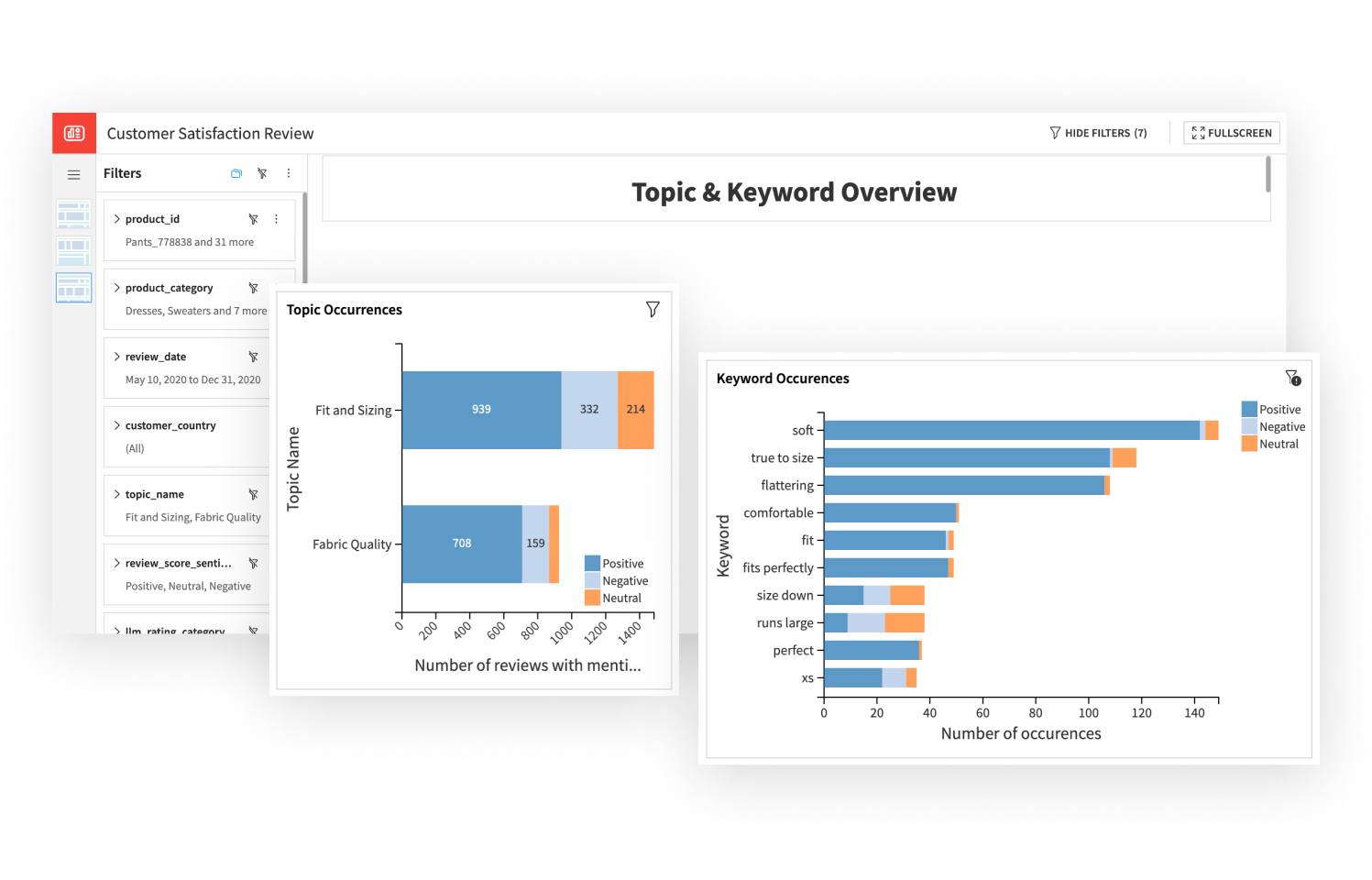 Learn How Customers Describe Your Products and Services
