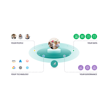 How Dataiku redefines enterprise AI