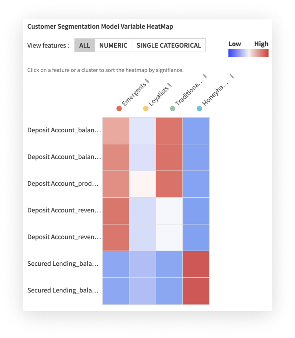 Quickly Create and Understand ML-Based Segmentation