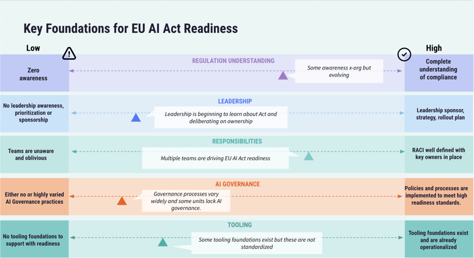 Why readiness matters