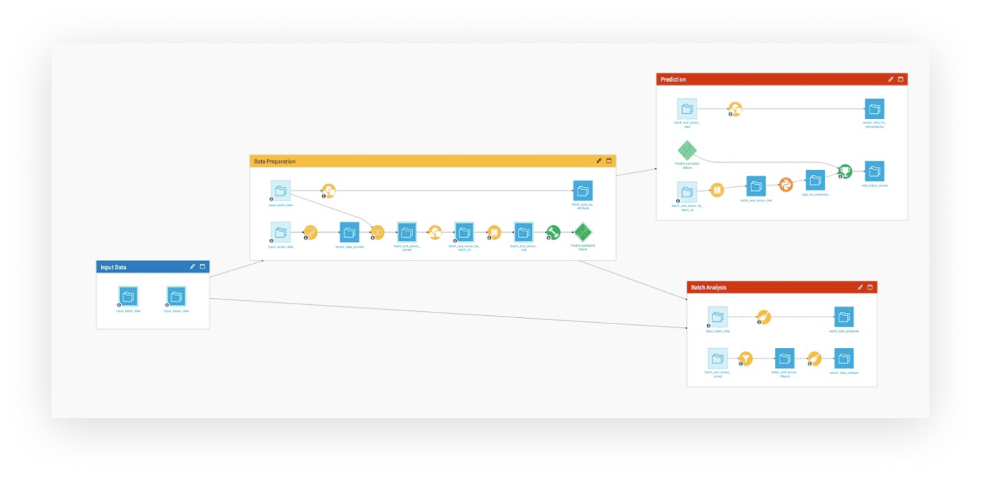 Evaluate Batch Quality Results