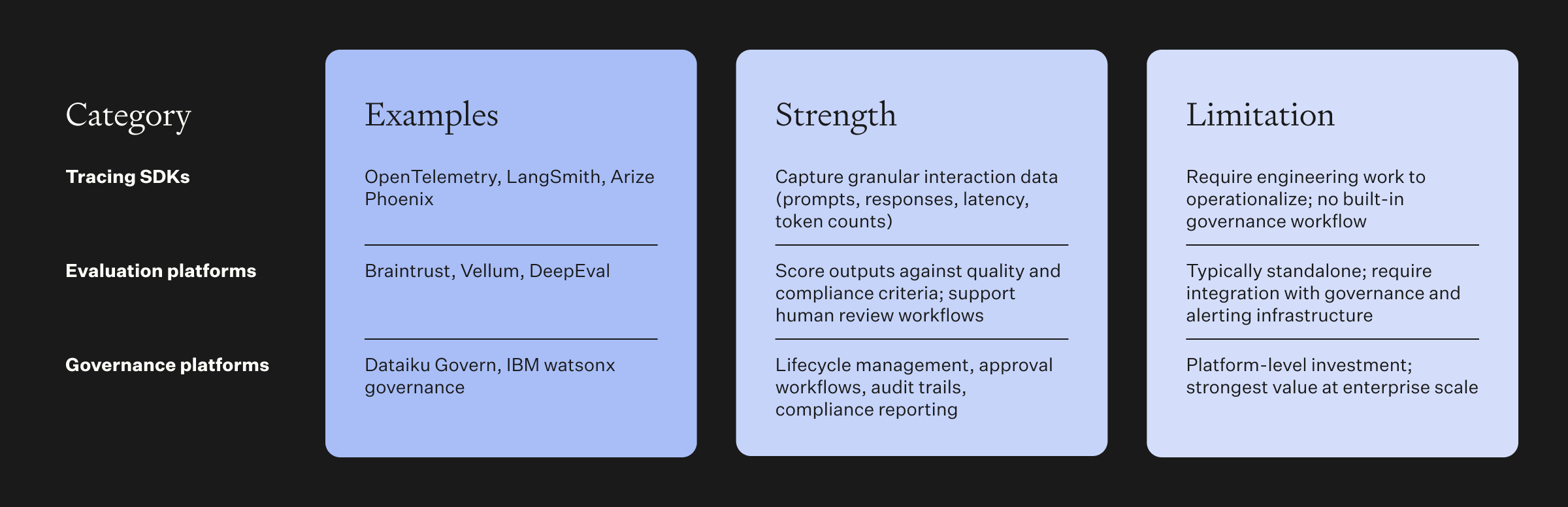 Three tool categories support semantic observability for governance