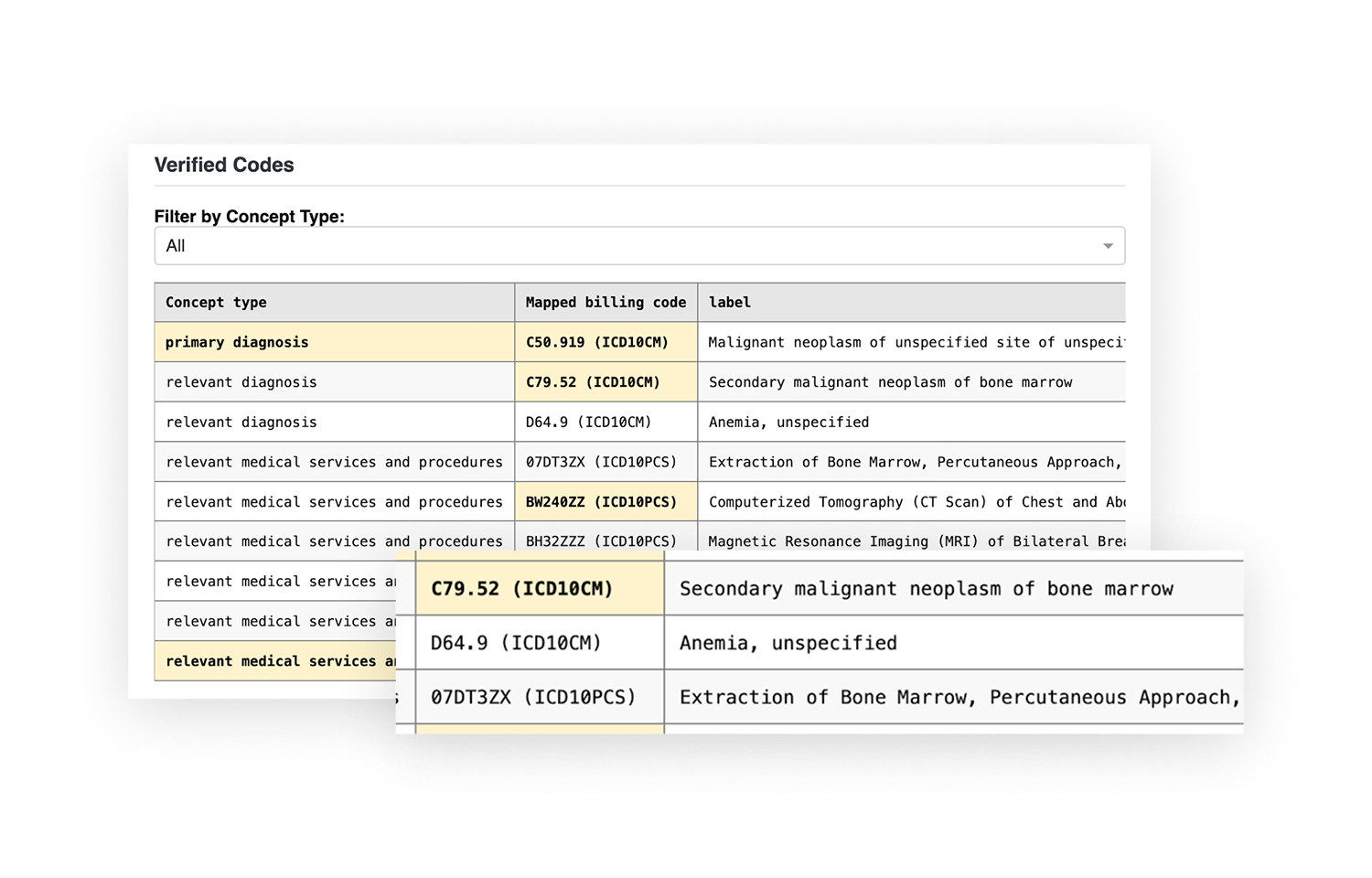 Review Verified Codes and Audit Logs