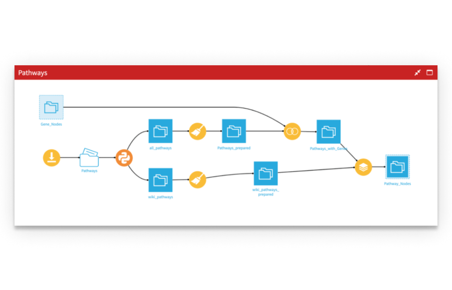 Identify Novel Patterns and New Indications Easily