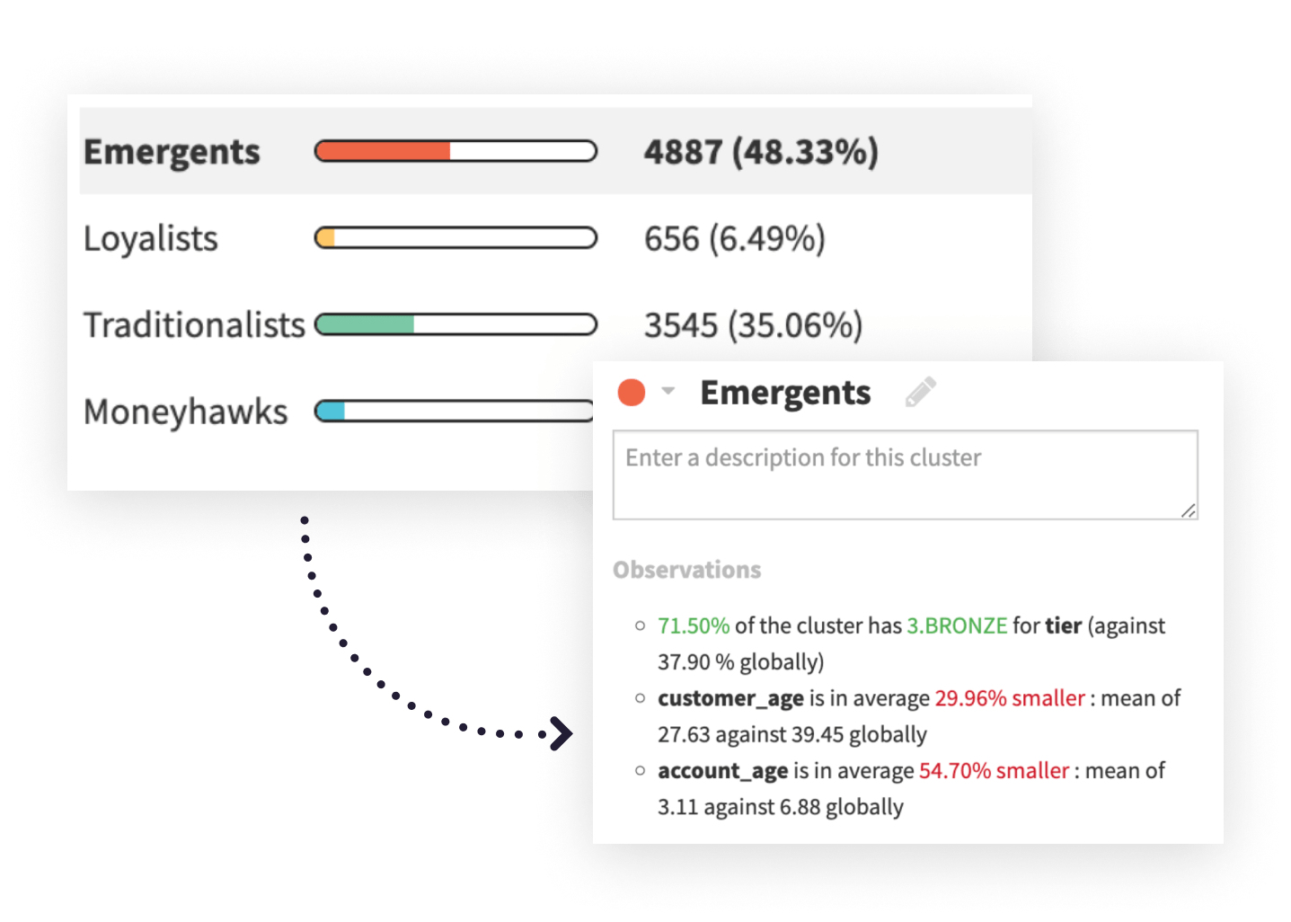 Understand Revenue Share, Product Mix, and More
