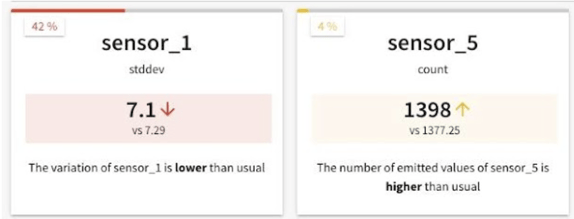 Intuitive decision support