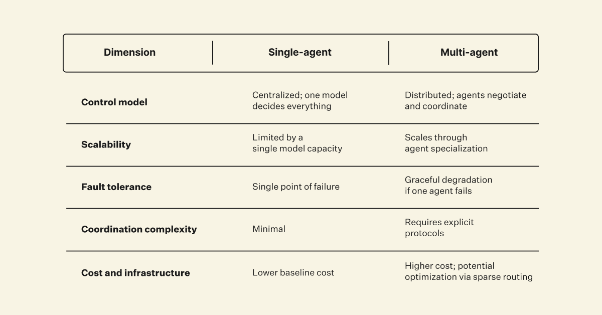 SEO chart blog image