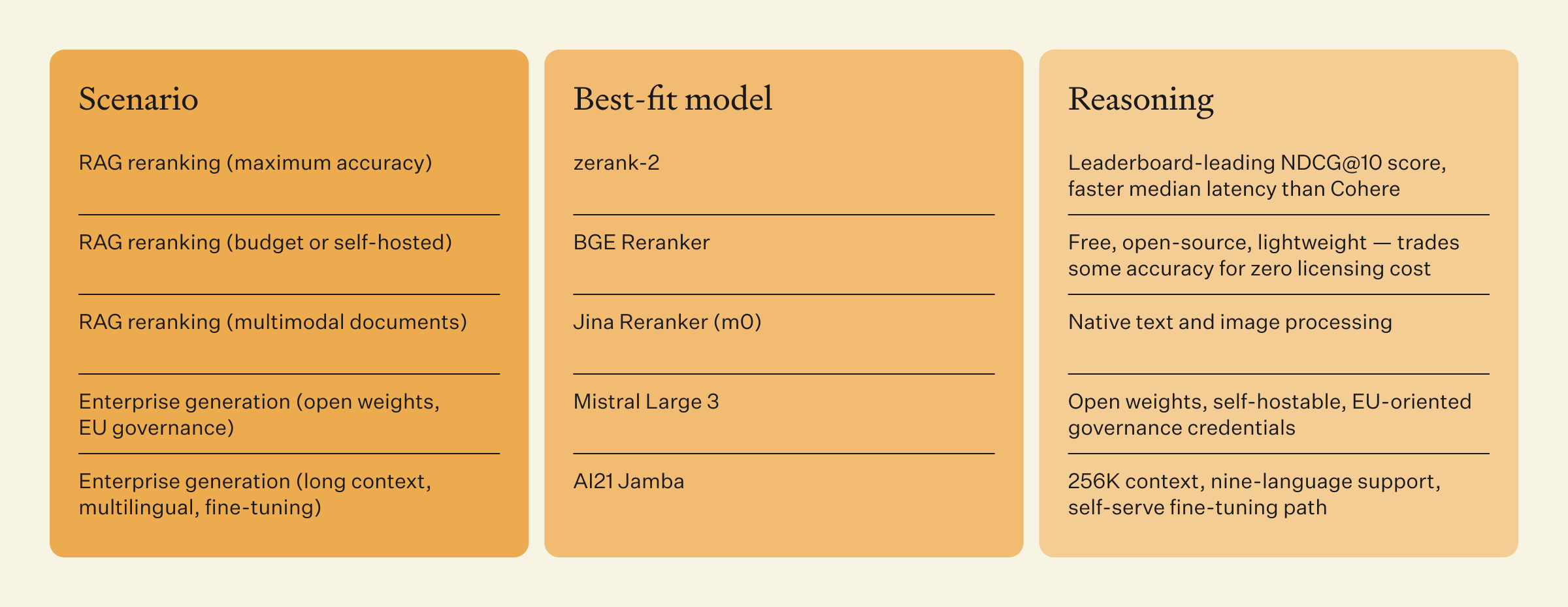 Which Cohere alternative fits your use case?