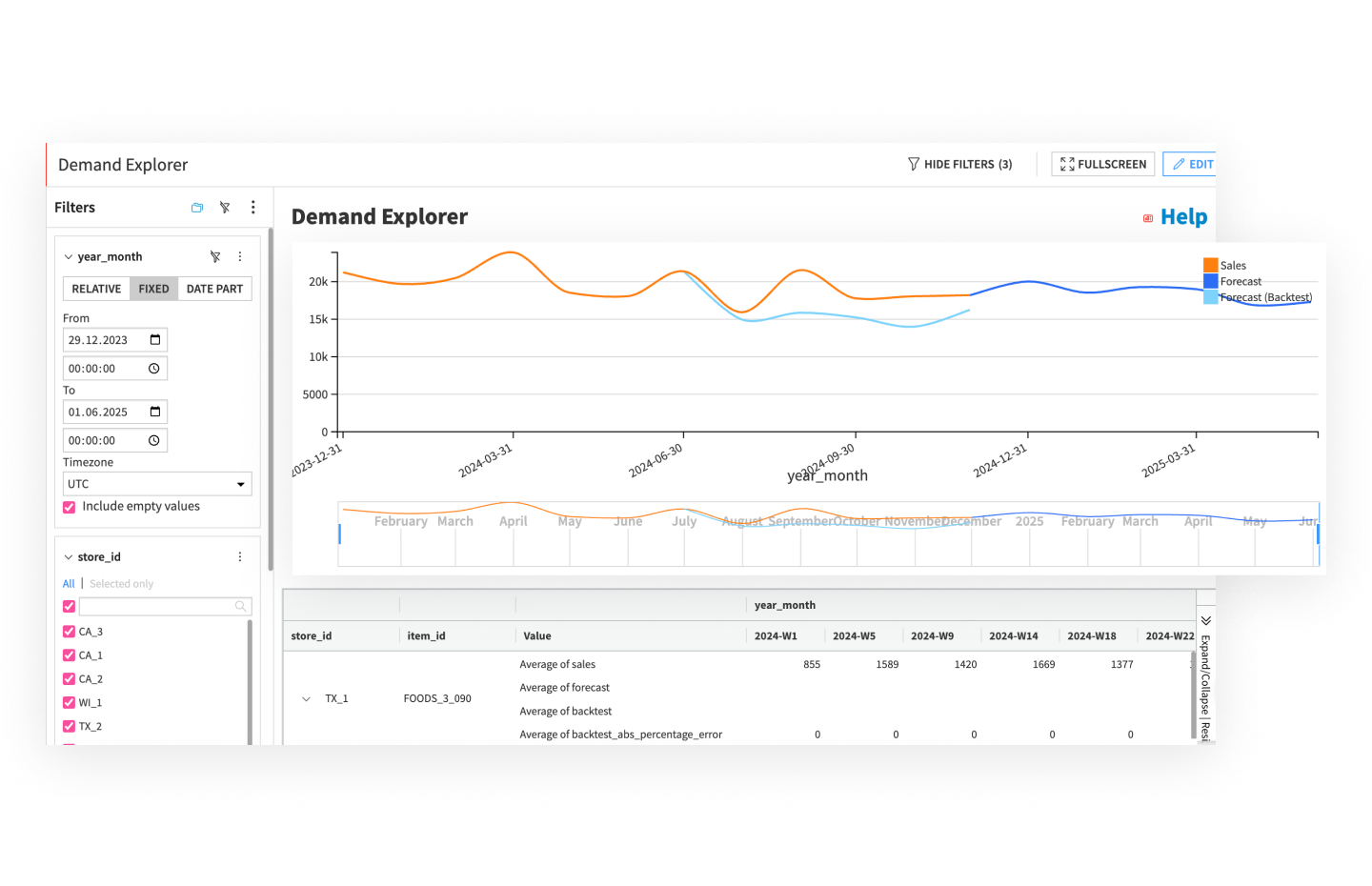 Perform Seasonal Clustering of Products & SKUs