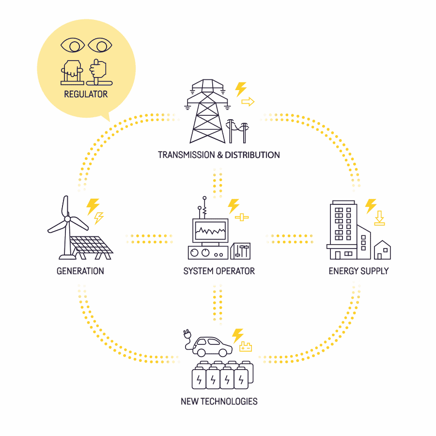 From generation to supply: New energy technologies (part 5) - 2