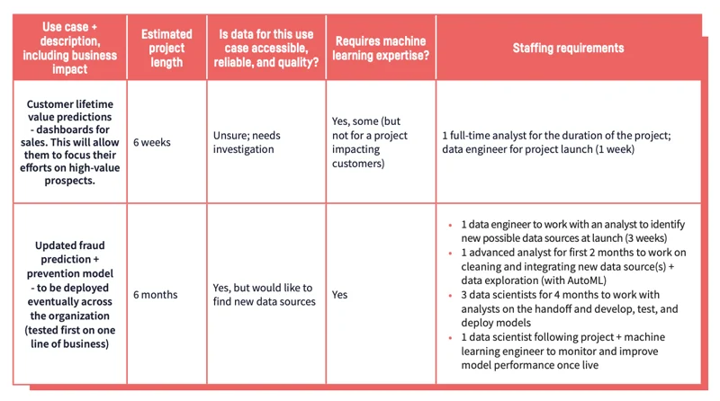 Use cases rubric