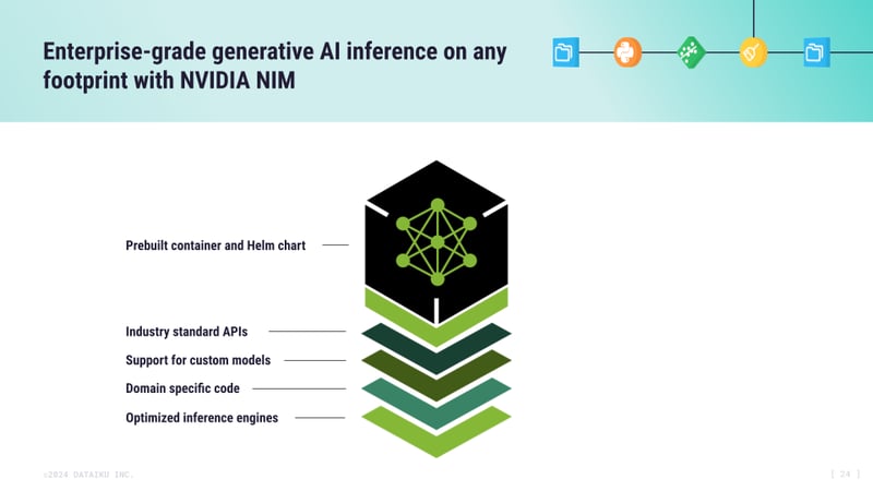 Fig 3 - The image describes NVIDIA NIM and its various capabilities as a platform for deploying generative AI models