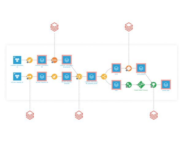 💞 The perfect match: Enhanced integrations with Databricks 