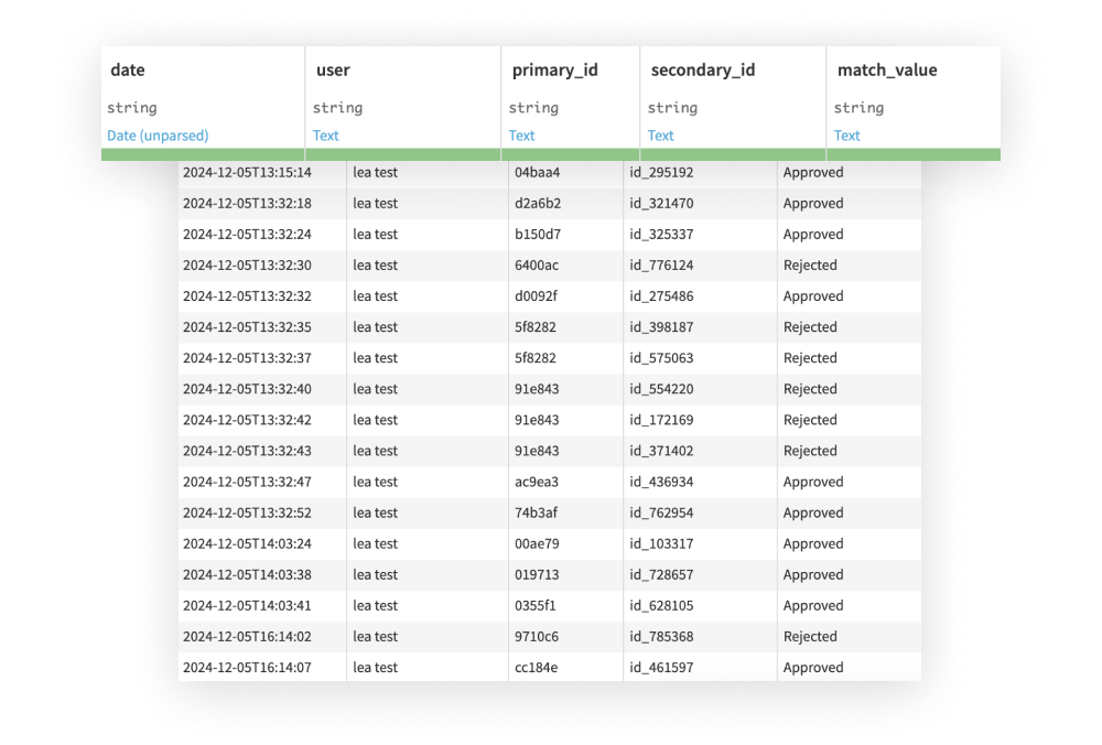 Ensure Compliance Through Audit Logs