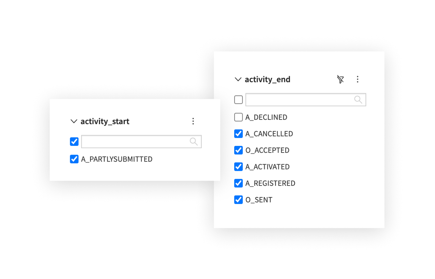 Uncover Anomalous Processes or Activity Types