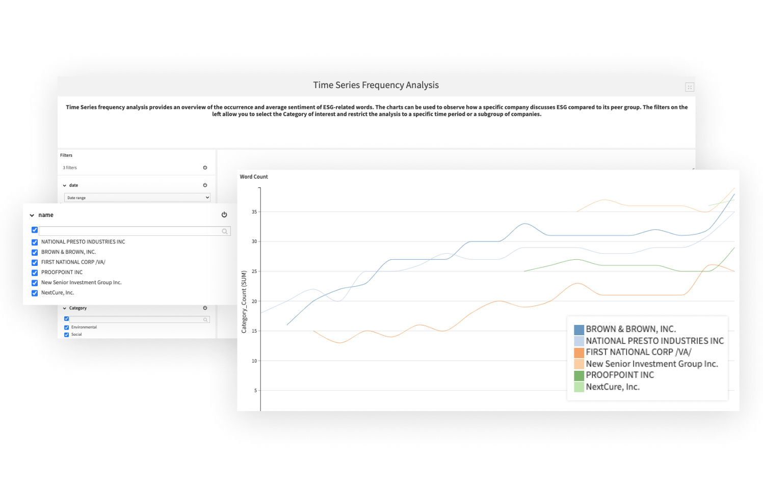 Track Frequency of Keywords and Sentiment Across ESG Topics