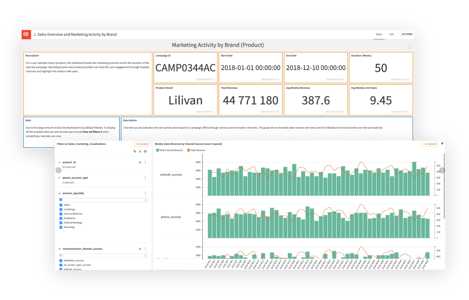 Understand More With Dynamic Sales and Marketing Dashboards