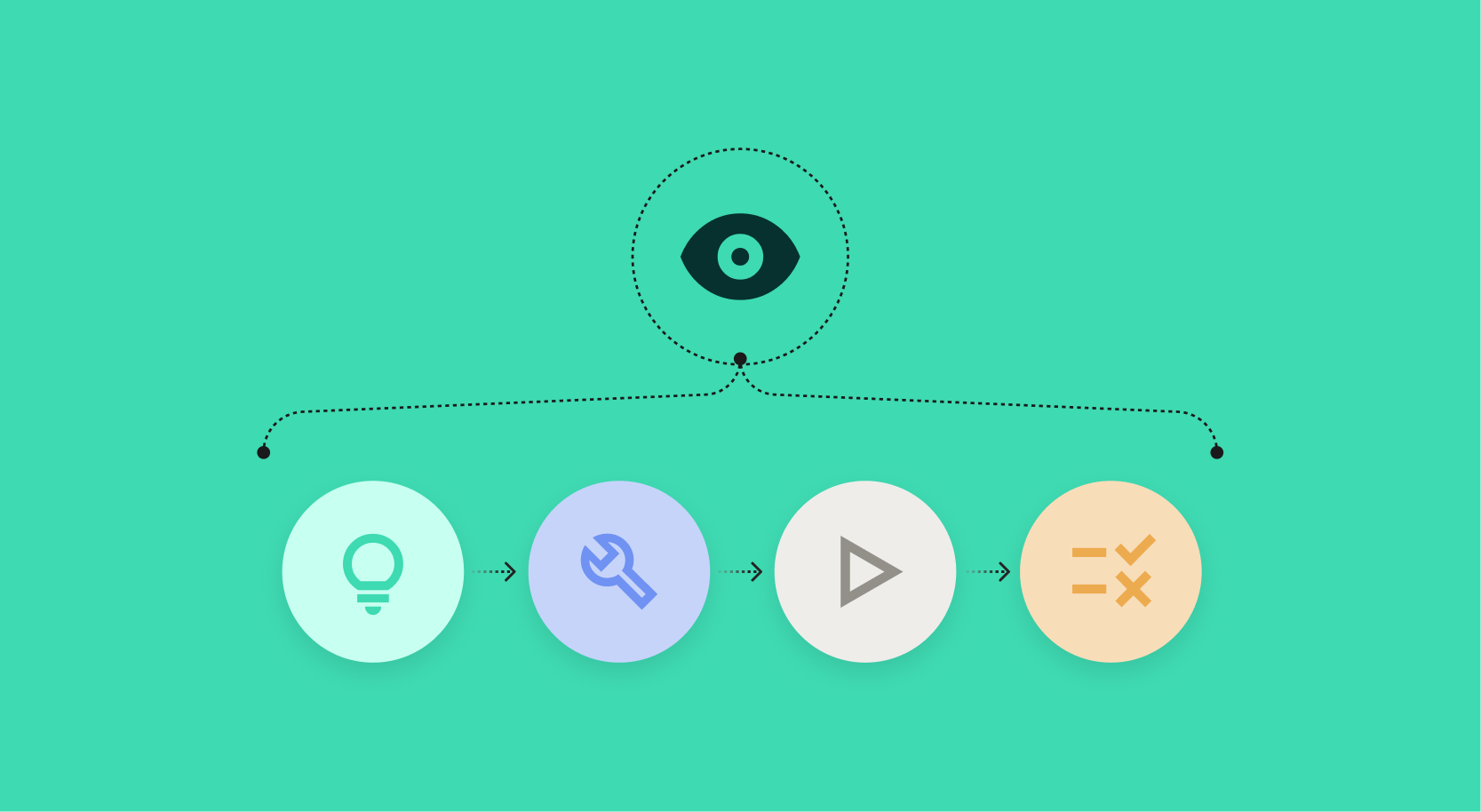 Agentic AI observability: monitoring multi-step reasoning chains