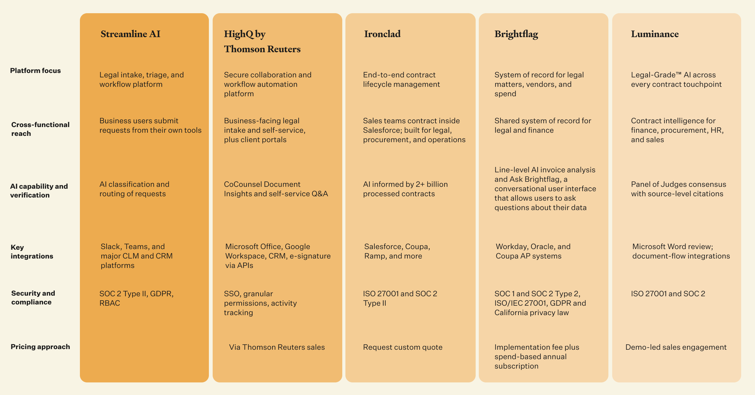legal software feature comparison 2026