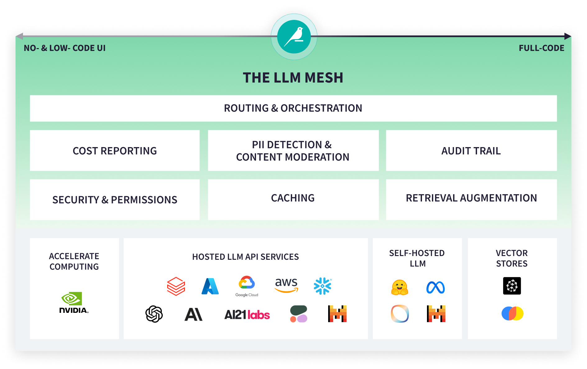 LLM%20Mesh_GREEN.png