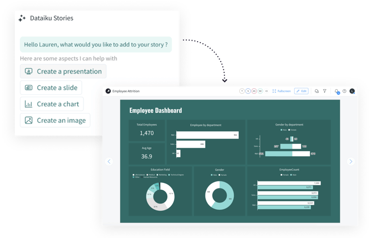 Why Dataiku stories stands out: Bridging the collaboration gap 