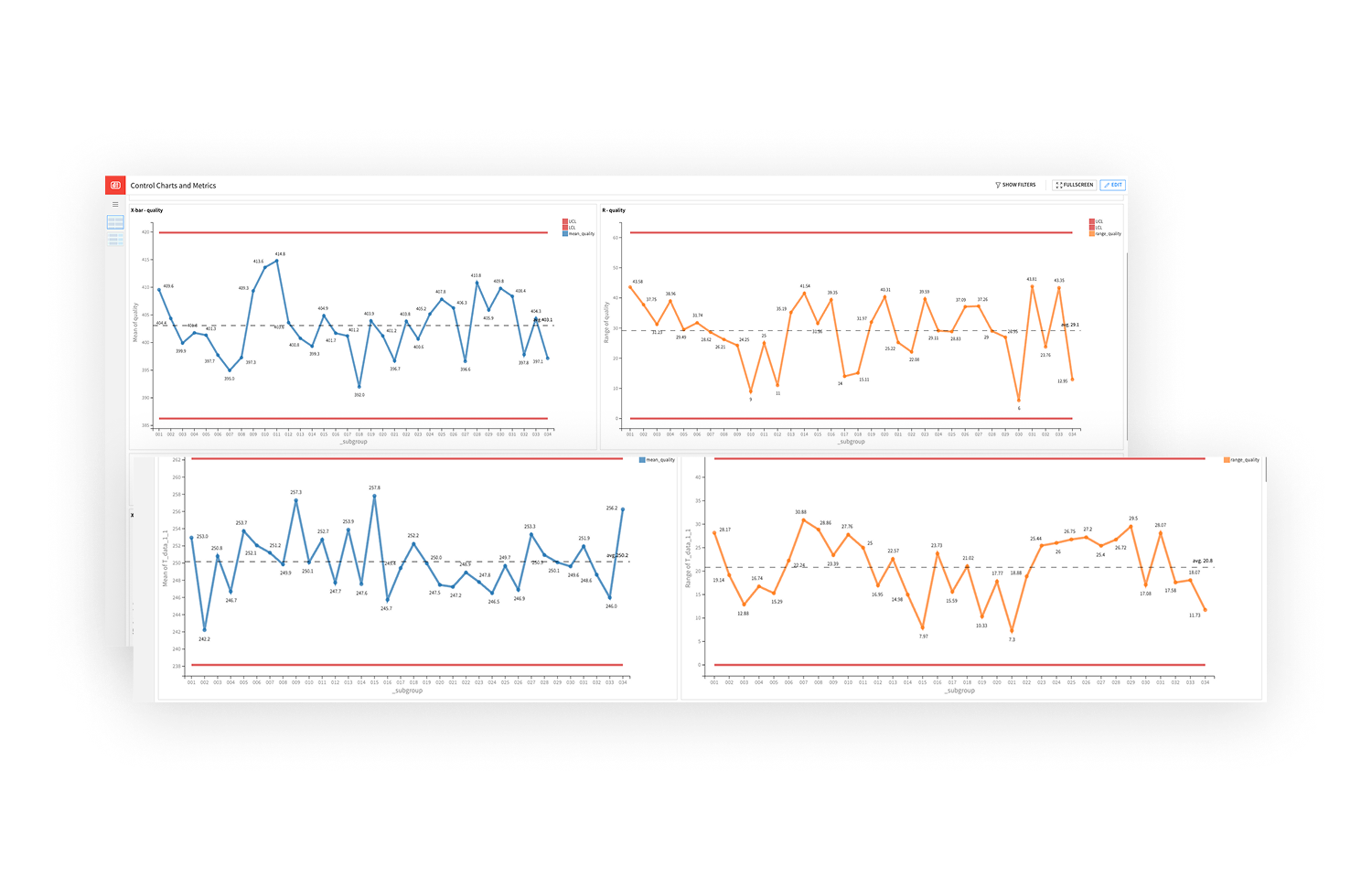 Generate Market-Standard SPC Control Charts