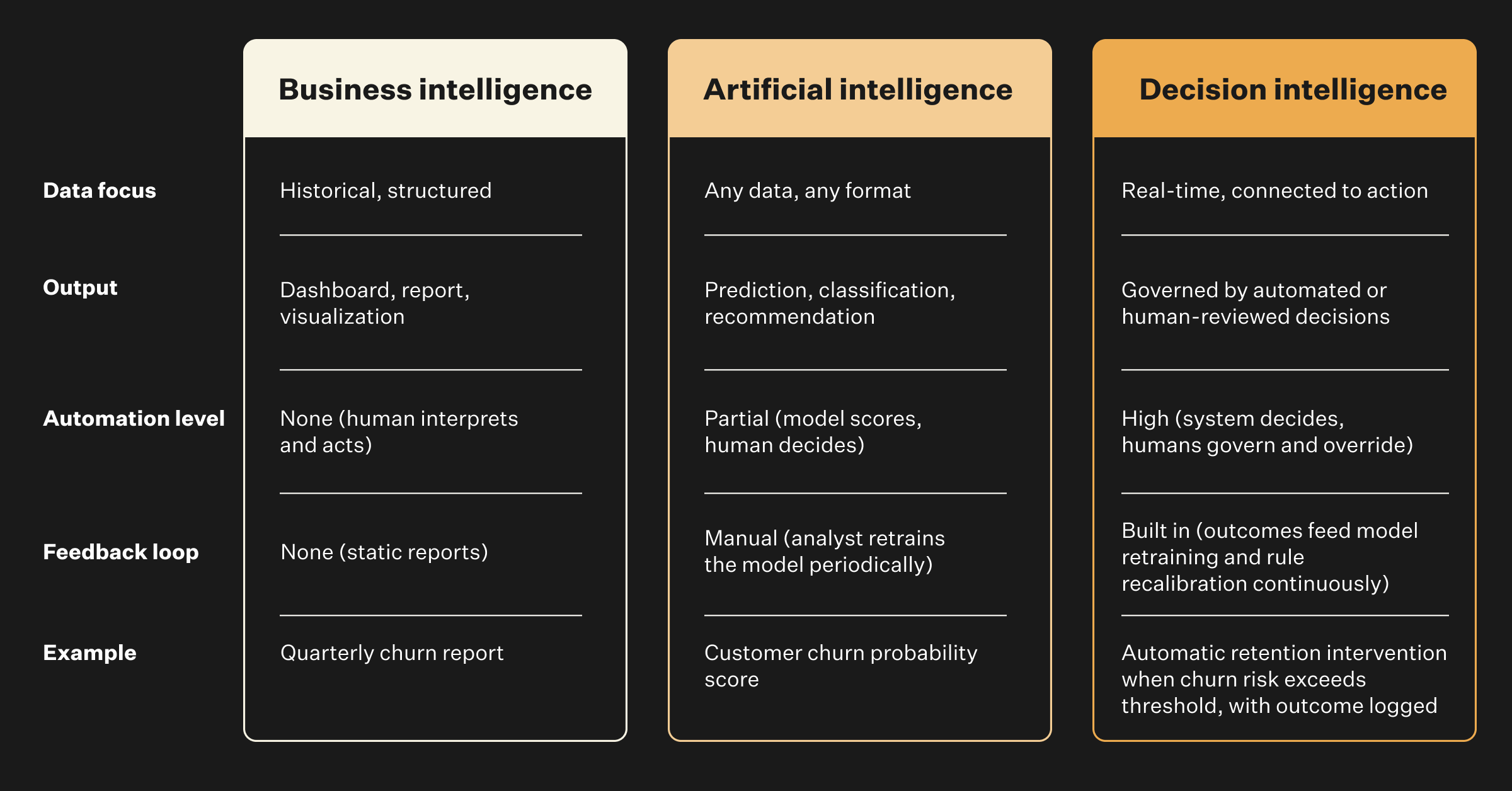 Decision Intelligence Platforms and Tools for Enterprises