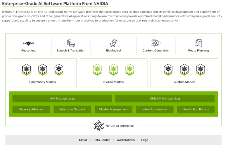 NVIDIA's services for digital health and medical imaging
