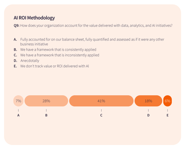 Accounting for value