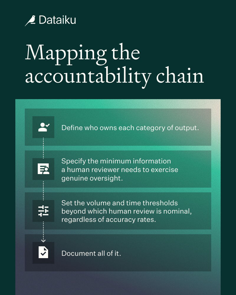 Mapping the accountability chain